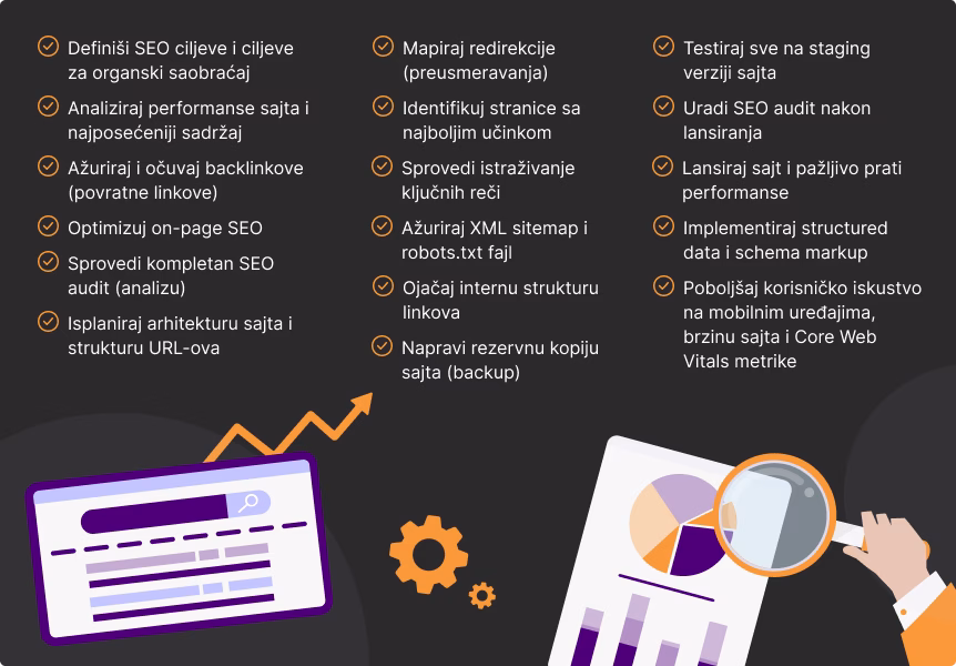 web sajt redizajn