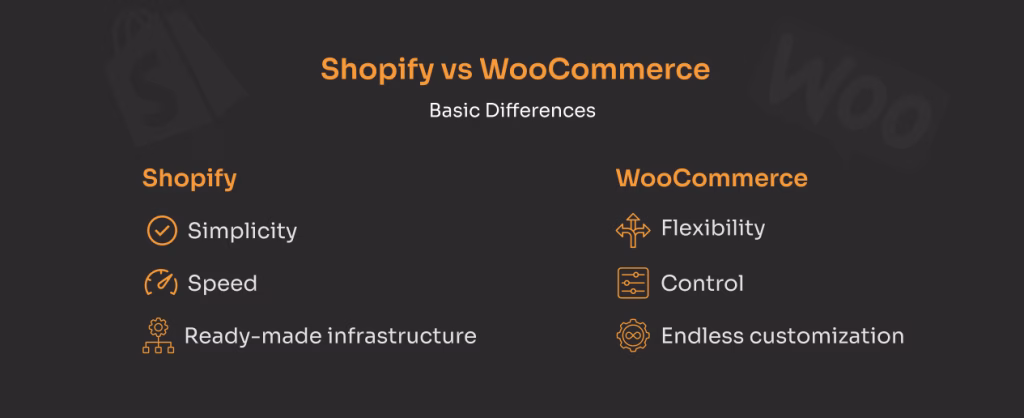 The Basics of Shopify and WooCommerce
