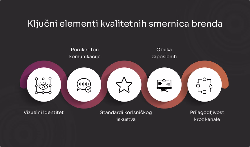 Doslednost brenda: ključ za izgradnju poverenja i prepoznatljivosti 3 Ključni elementi kvalitetnih smernica brenda
