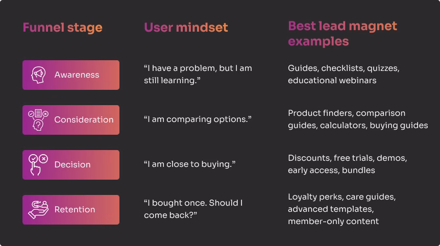 Best Lead Magnet Examples for SaaS and E-commerce Brands 3 faze eng