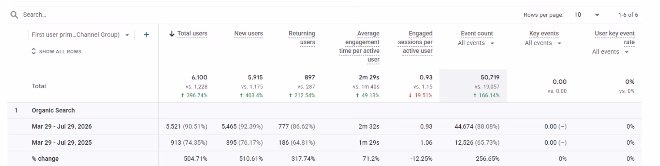 The quality of organic search 01